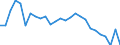 Maßeinheit: Stunde / Altersklasse: 15 bis 24 Jahre / Geschlecht: Insgesamt / Geopolitische Meldeeinheit: Prov. Luxembourg (BE)