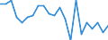 Maßeinheit: Stunde / Altersklasse: 15 bis 24 Jahre / Geschlecht: Insgesamt / Geopolitische Meldeeinheit: Severozapaden