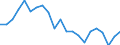 Maßeinheit: Stunde / Altersklasse: 15 bis 24 Jahre / Geschlecht: Insgesamt / Geopolitische Meldeeinheit: Severen tsentralen