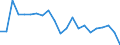 Unit of measure: Hour / Age class: From 15 to 24 years / Sex: Total / Geopolitical entity (reporting): Yugoiztochen