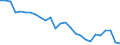 Maßeinheit: Stunde / Altersklasse: 15 bis 24 Jahre / Geschlecht: Insgesamt / Geopolitische Meldeeinheit: Jihovýchod