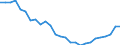 Maßeinheit: Stunde / Altersklasse: 15 bis 24 Jahre / Geschlecht: Insgesamt / Geopolitische Meldeeinheit: Dänemark