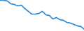 Unit of measure: Hour / Age class: From 15 to 24 years / Sex: Total / Geopolitical entity (reporting): Germany