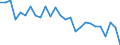 Maßeinheit: Stunde / Altersklasse: 15 bis 24 Jahre / Geschlecht: Insgesamt / Geopolitische Meldeeinheit: Niederbayern