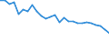 Maßeinheit: Stunde / Altersklasse: 15 bis 24 Jahre / Geschlecht: Insgesamt / Geopolitische Meldeeinheit: Mittelfranken