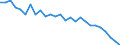 Unit of measure: Hour / Age class: From 15 to 24 years / Sex: Total / Geopolitical entity (reporting): Niedersachsen