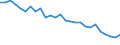 Maßeinheit: Stunde / Altersklasse: 15 bis 24 Jahre / Geschlecht: Insgesamt / Geopolitische Meldeeinheit: Hannover