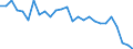 Maßeinheit: Stunde / Altersklasse: 15 bis 24 Jahre / Geschlecht: Insgesamt / Geopolitische Meldeeinheit: Weser-Ems