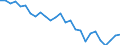 Maßeinheit: Stunde / Altersklasse: 15 bis 24 Jahre / Geschlecht: Insgesamt / Geopolitische Meldeeinheit: Thüringen