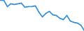 Unit of measure: Hour / Age class: From 15 to 24 years / Sex: Total / Geopolitical entity (reporting): Estonia