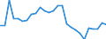 Unit of measure: Thousand persons / Sex: Total / Age class: From 15 to 24 years / Geopolitical entity (reporting): Région wallonne