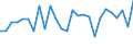 Unit of measure: Thousand persons / Sex: Total / Age class: From 15 to 24 years / Geopolitical entity (reporting): Niederbayern