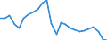 Thousand persons / Total / From 15 to 24 years / Eesti