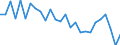 Unit of measure: Percentage / Sex: Total / Age class: From 15 to 24 years / Geopolitical entity (reporting): Prov. Vlaams-Brabant