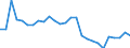 Unit of measure: Percentage / Sex: Total / Age class: From 15 to 24 years / Geopolitical entity (reporting): Région wallonne