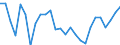 Unit of measure: Percentage / Sex: Total / Age class: From 15 to 24 years / Geopolitical entity (reporting): Prov. Brabant wallon