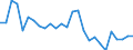 Unit of measure: Percentage / Sex: Total / Age class: From 15 to 24 years / Geopolitical entity (reporting): Prov. Liège