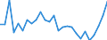 Maßeinheit: Prozent / Geschlecht: Insgesamt / Altersklasse: 15 bis 24 Jahre / Geopolitische Meldeeinheit: Prov. Luxembourg (BE)