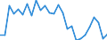 Maßeinheit: Prozent / Geschlecht: Insgesamt / Altersklasse: 15 bis 24 Jahre / Geopolitische Meldeeinheit: Prov. Namur