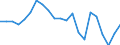 Maßeinheit: Prozent / Geschlecht: Insgesamt / Altersklasse: 15 bis 24 Jahre / Geopolitische Meldeeinheit: Severozapaden