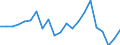 Unit of measure: Percentage / Sex: Total / Age class: From 15 to 24 years / Geopolitical entity (reporting): Severoiztochen