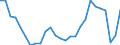 Unit of measure: Percentage / Sex: Total / Age class: From 15 to 24 years / Geopolitical entity (reporting): Moravskoslezsko