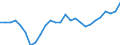 Unit of measure: Percentage / Sex: Total / Age class: From 15 to 24 years / Geopolitical entity (reporting): Germany