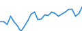 Unit of measure: Percentage / Sex: Total / Age class: From 15 to 24 years / Geopolitical entity (reporting): Baden-Württemberg