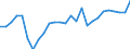 Unit of measure: Percentage / Sex: Total / Age class: From 15 to 24 years / Geopolitical entity (reporting): Tübingen