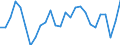 Maßeinheit: Prozent / Geschlecht: Insgesamt / Altersklasse: 15 bis 24 Jahre / Geopolitische Meldeeinheit: Unterfranken