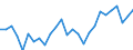 Unit of measure: Percentage / Sex: Total / Age class: From 15 to 24 years / Geopolitical entity (reporting): Bremen