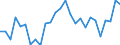 Unit of measure: Percentage / Sex: Total / Age class: From 15 to 24 years / Geopolitical entity (reporting): Hamburg