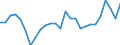 Unit of measure: Percentage / Sex: Total / Age class: From 15 to 24 years / Geopolitical entity (reporting): Hessen