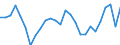 Unit of measure: Percentage / Sex: Total / Age class: From 15 to 24 years / Geopolitical entity (reporting): Darmstadt