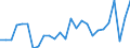 Unit of measure: Percentage / Sex: Total / Age class: From 15 to 24 years / Geopolitical entity (reporting): Gießen