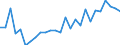 Unit of measure: Percentage / Sex: Total / Age class: From 15 to 24 years / Geopolitical entity (reporting): Kassel