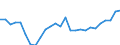 Unit of measure: Percentage / Sex: Total / Age class: From 15 to 24 years / Geopolitical entity (reporting): Braunschweig