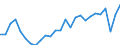 Unit of measure: Percentage / Sex: Total / Age class: From 15 to 24 years / Geopolitical entity (reporting): Lüneburg