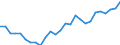 Unit of measure: Percentage / Sex: Total / Age class: From 15 to 24 years / Geopolitical entity (reporting): Weser-Ems