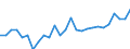 Unit of measure: Percentage / Sex: Total / Age class: From 15 to 24 years / Geopolitical entity (reporting): Arnsberg