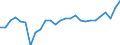 Unit of measure: Percentage / Sex: Total / Age class: From 15 to 24 years / Geopolitical entity (reporting): Rheinland-Pfalz