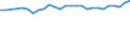 Unit of measure: Percentage / Sex: Total / Age class: From 15 to 24 years / Geopolitical entity (reporting): Koblenz