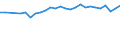 Unit of measure: Percentage / Sex: Total / Age class: From 15 to 24 years / Geopolitical entity (reporting): Trier