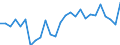 Unit of measure: Percentage / Sex: Total / Age class: From 15 to 24 years / Geopolitical entity (reporting): Saarland