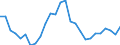 Unit of measure: Percentage / Sex: Total / Age class: From 15 to 24 years / Geopolitical entity (reporting): Sachsen