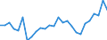 Unit of measure: Percentage / Sex: Total / Age class: From 15 to 24 years / Geopolitical entity (reporting): Schleswig-Holstein