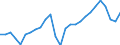 Unit of measure: Percentage / Sex: Total / Age class: From 15 to 24 years / Geopolitical entity (reporting): Estonia