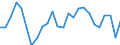 Percentage / Total / From 15 to 24 years / Unterfranken