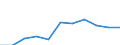 EU27 countries (from 2020) except reporting country / All ISCED 2011 levels / From 15 to 64 years / Total / Percentage / Northern and Western