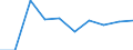 Age class: From 15 to 24 years / Statistical classification of economic activities in the European Community (NACE Rev. 1.1): Total - all NACE activities / Sex: Total / Unit of measure: Thousand persons / Geopolitical entity (reporting): Belgium